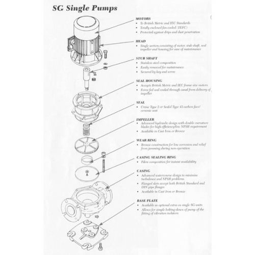 Surecast SG100 Pump Four Pole Single Phase Motor 240V SG100-4150-1 #3