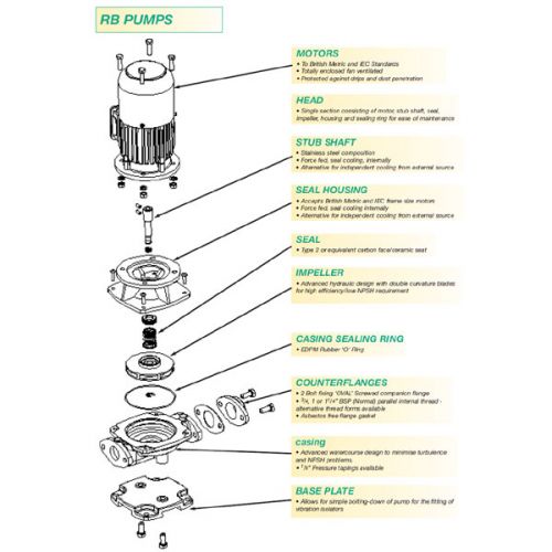 Surecast RB Pump 400V 3 Phase 4 Pole Motor RB1003-4 #4